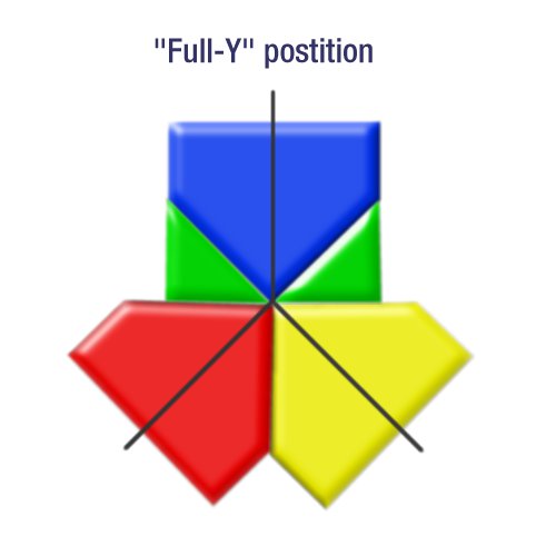 3 Gate Mat System - Full Y Position