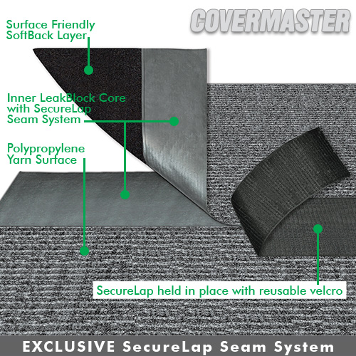 Covermaster Platinum EasyRoll